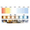 CCT