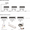 DMX Flood light wired or wi-fi control